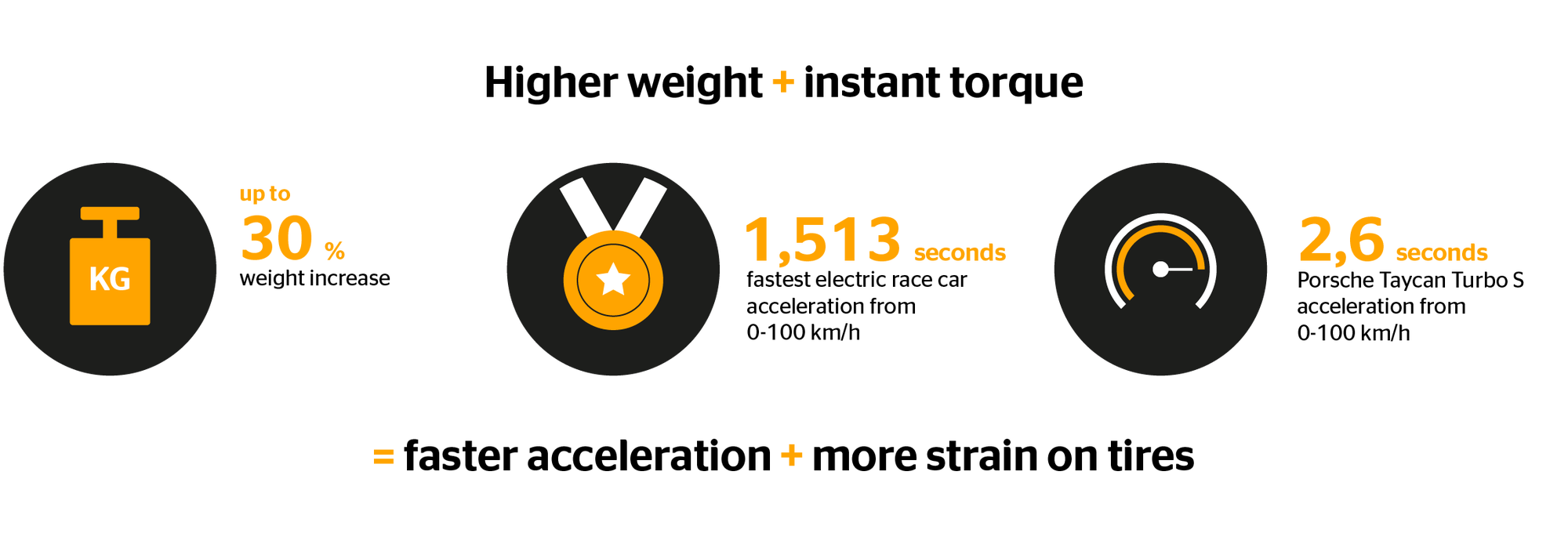 Pneus pour véhicules électriques Tout ce que vous devez savoir