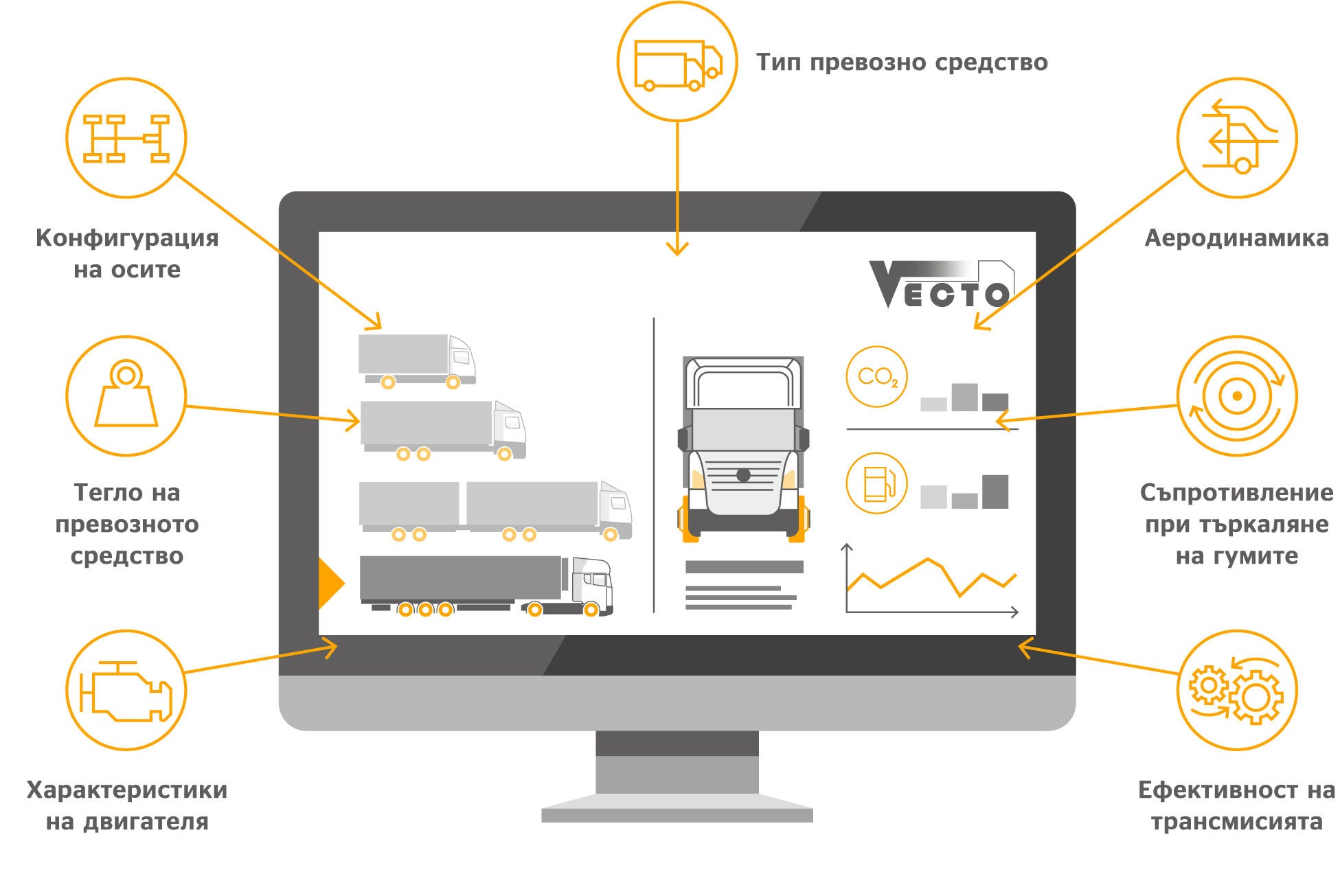 Научете повече за разпоредбите за емисиите на CO₂, VECTO и защо тези неща са толкова важни.