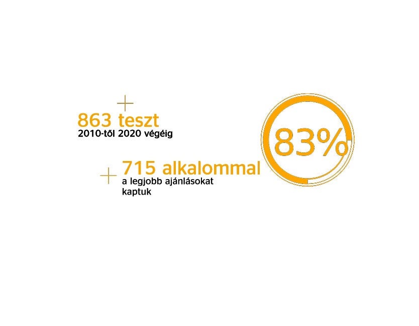 Best ratings for Continental tires