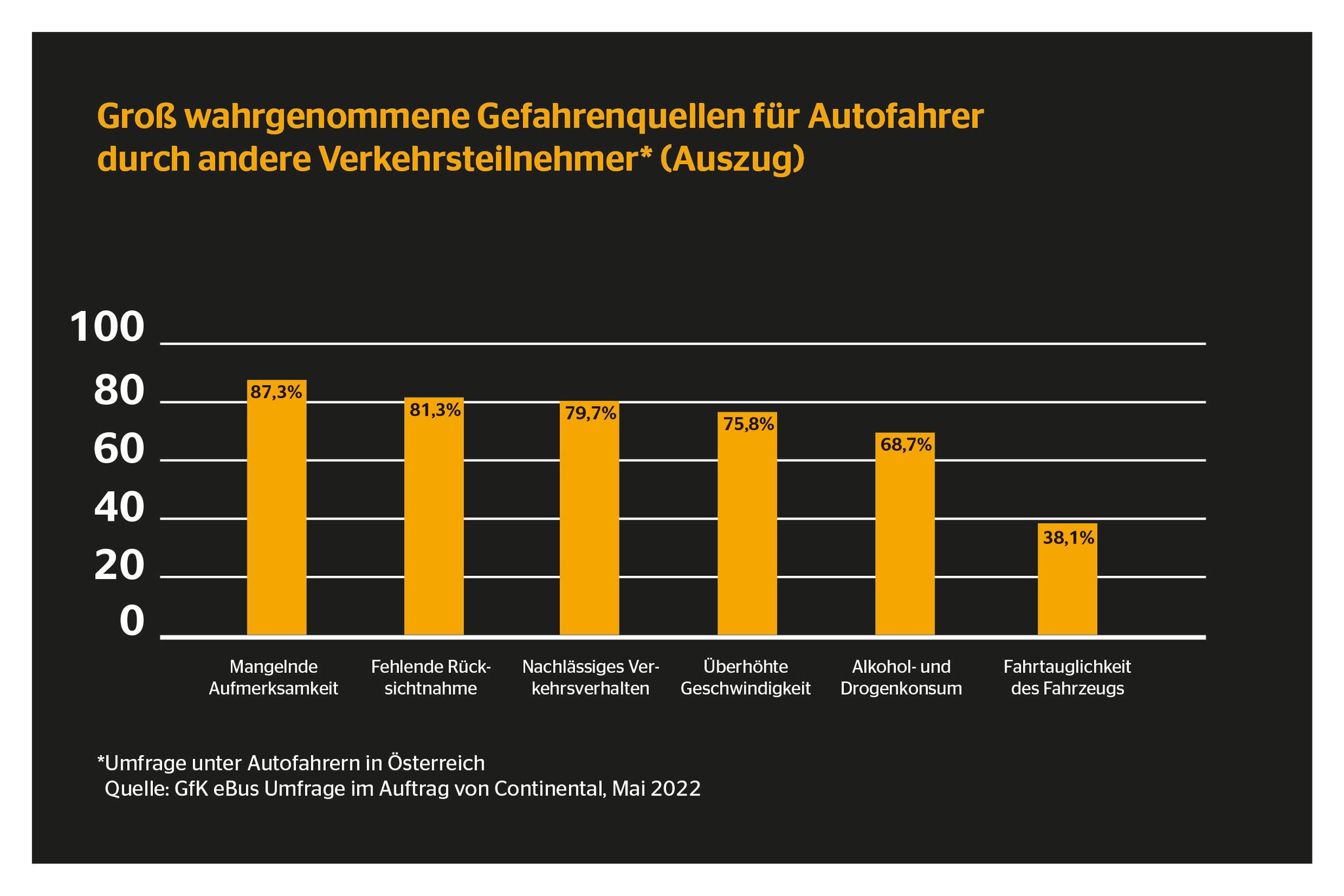 Studie Fahrsicherheit