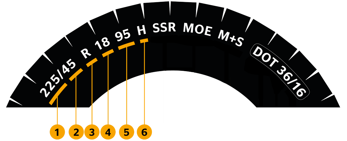 Tyre wall