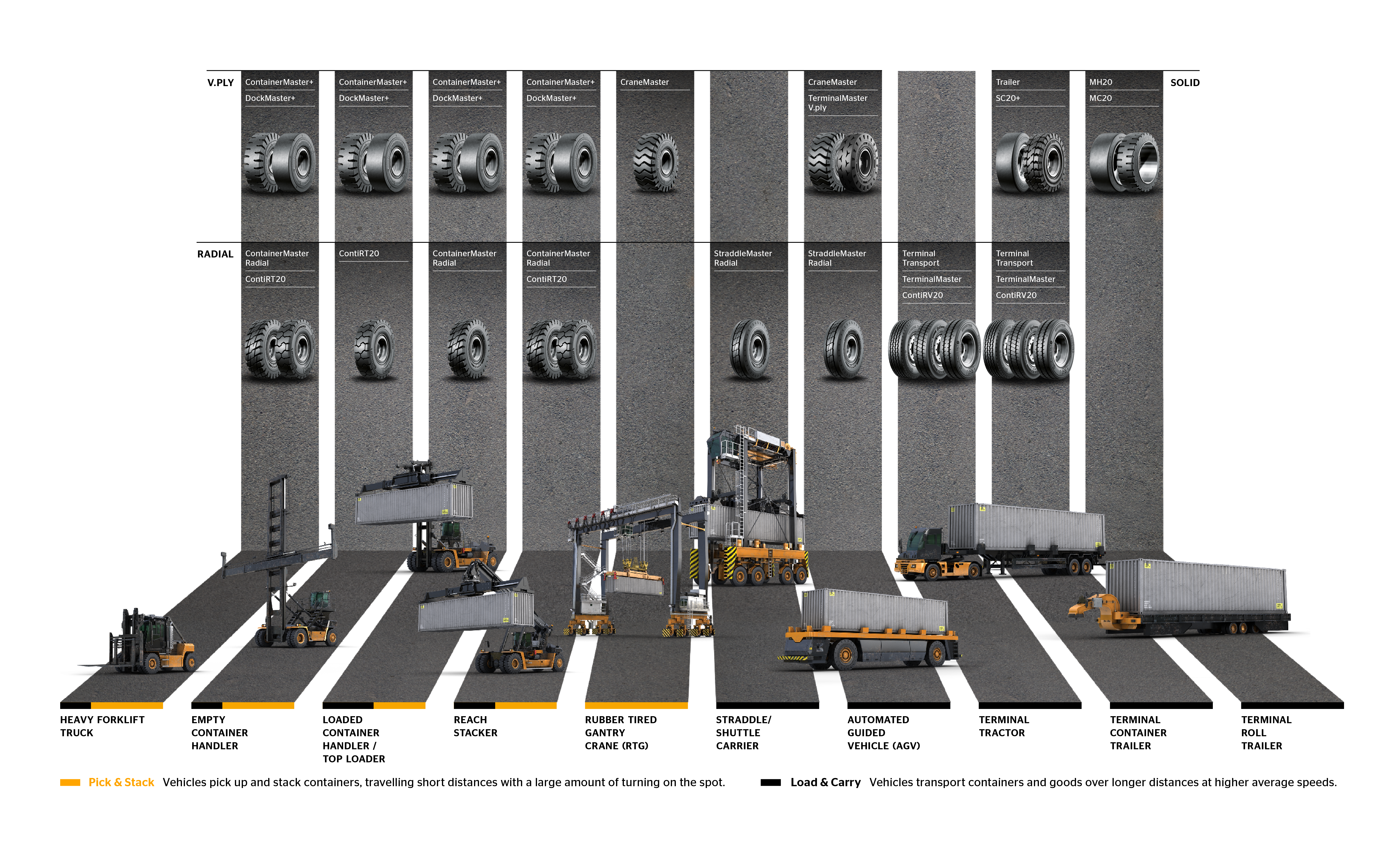 CST Port Application Overview