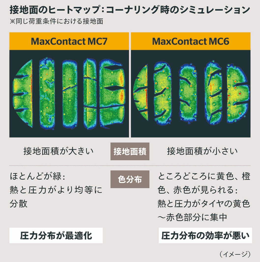 AllSeasonContact2-Technologies-Effiency