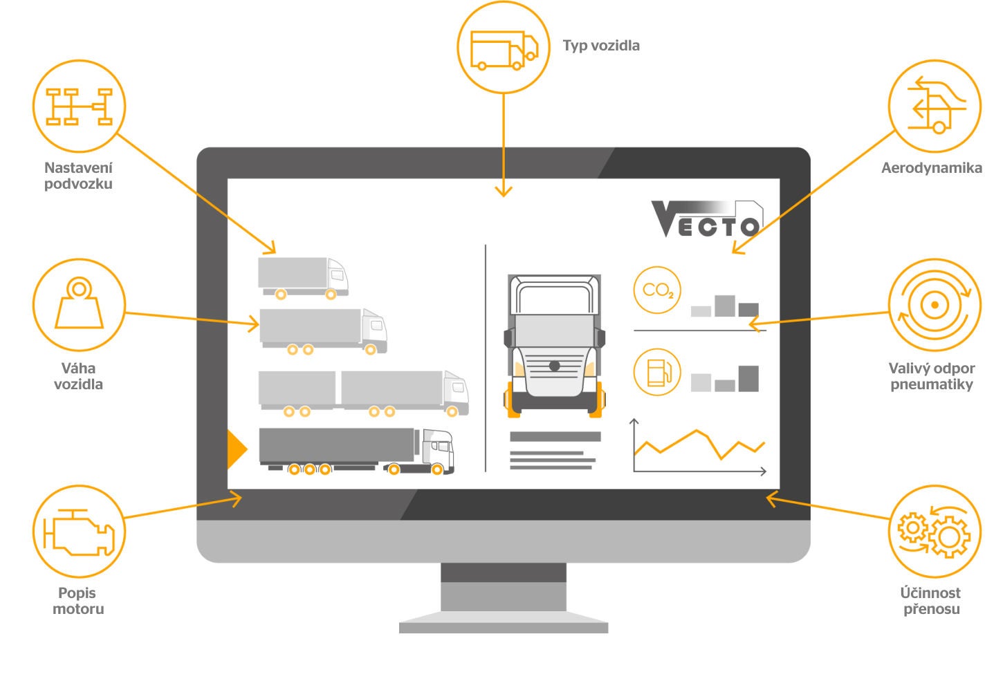 Continental fleet solution Veco