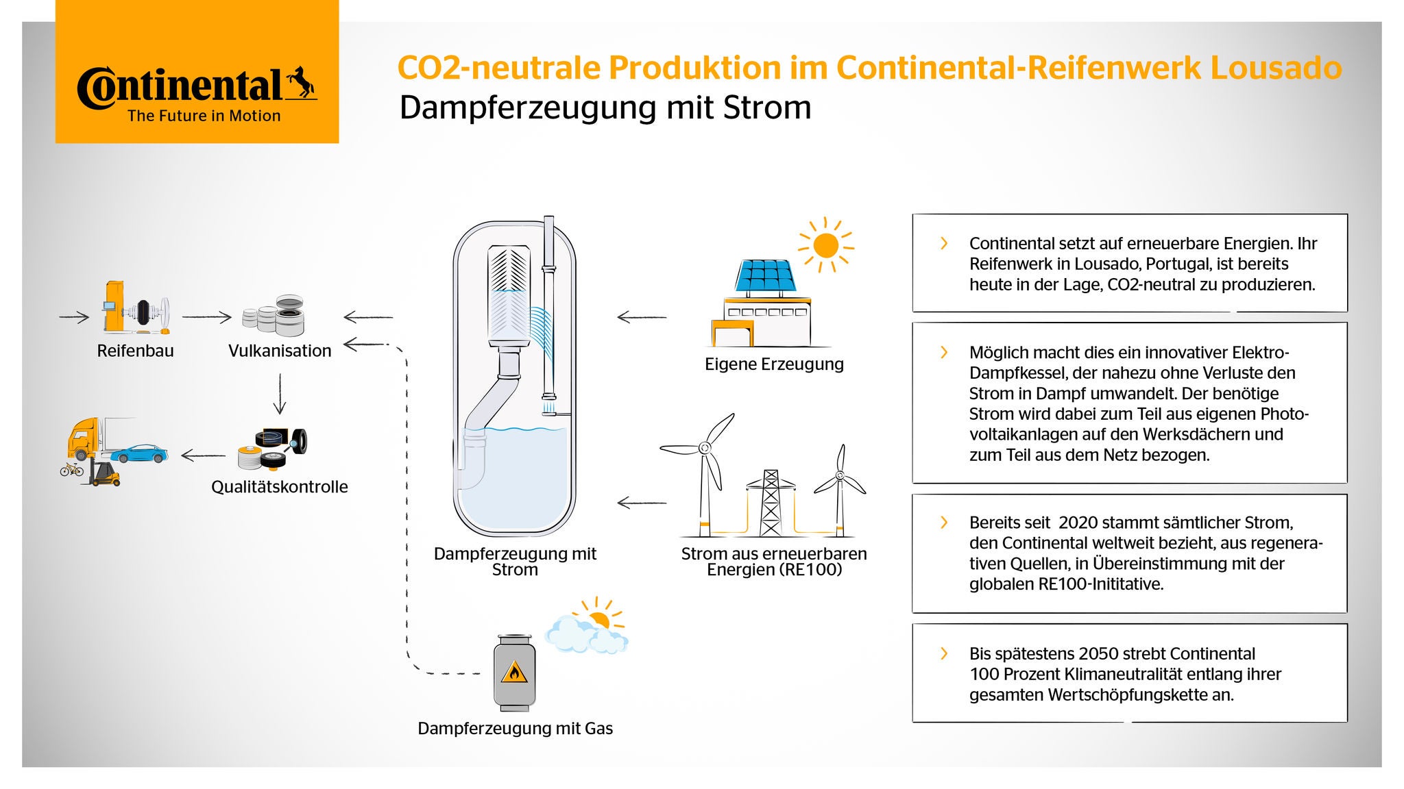 Infografik zur Gernerierung von Dampf durch einen Elektrokessel
