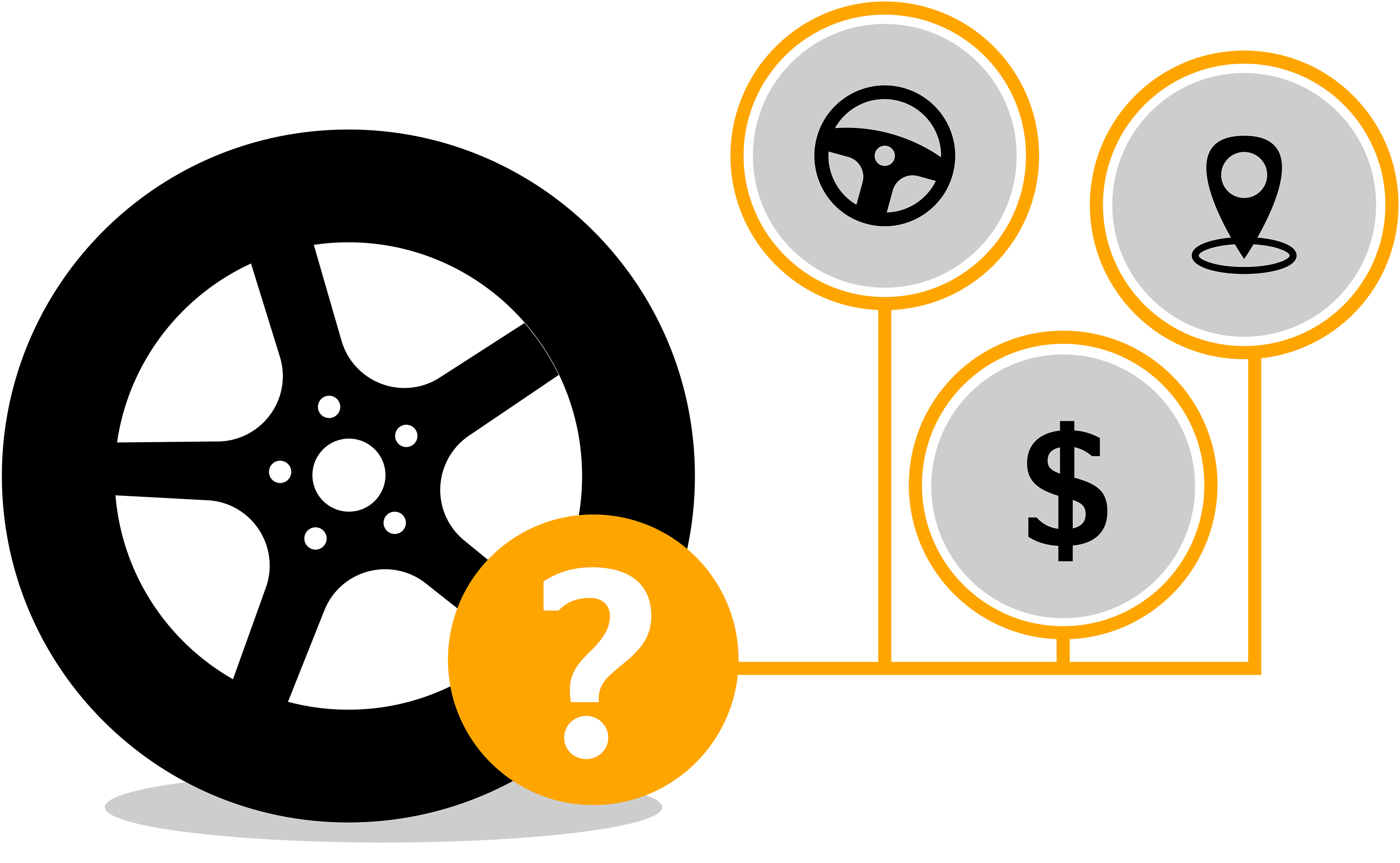 Illustration of Continental purchase guide