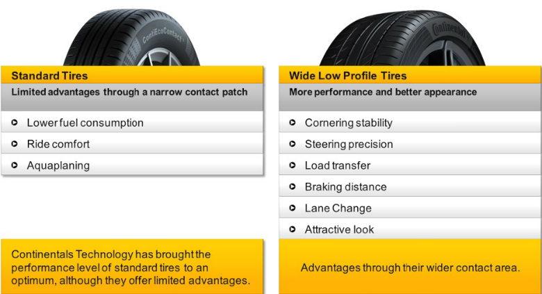 Compare standard and wide low profile