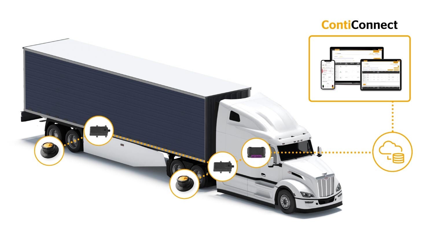 ContiConnect Live components on a truck