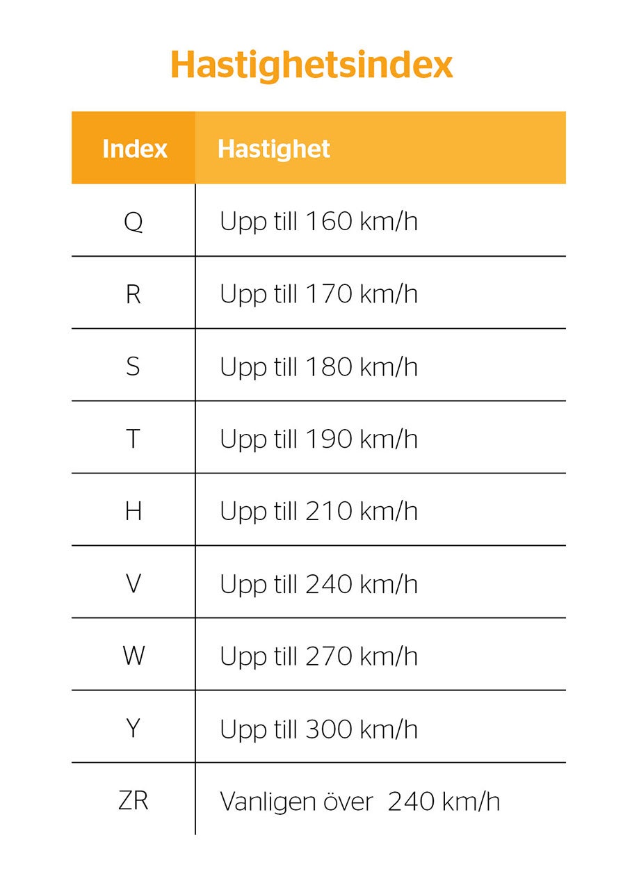 Table with speed indices.