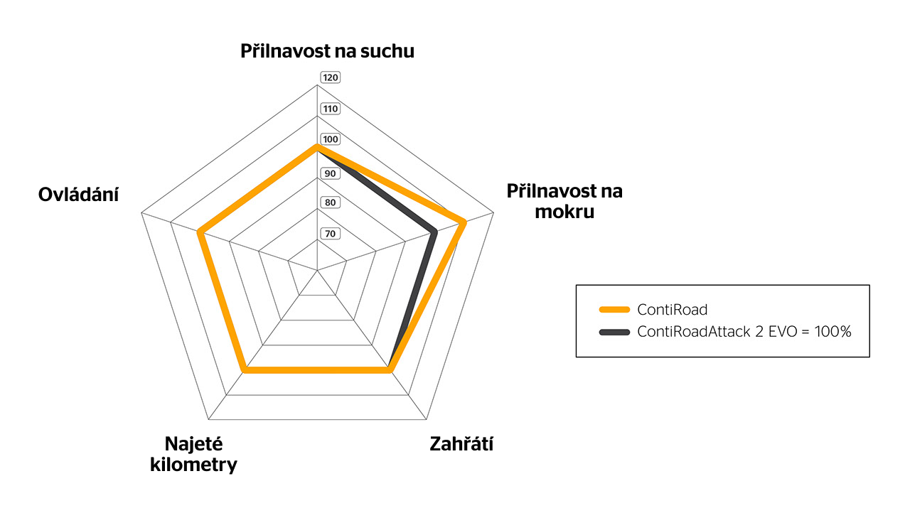 spider diagram road