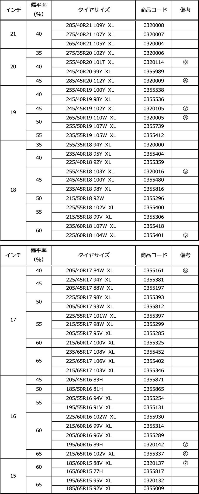 コンチネンタルタイヤ、プレミアム・スタッドレスタイヤの新製品