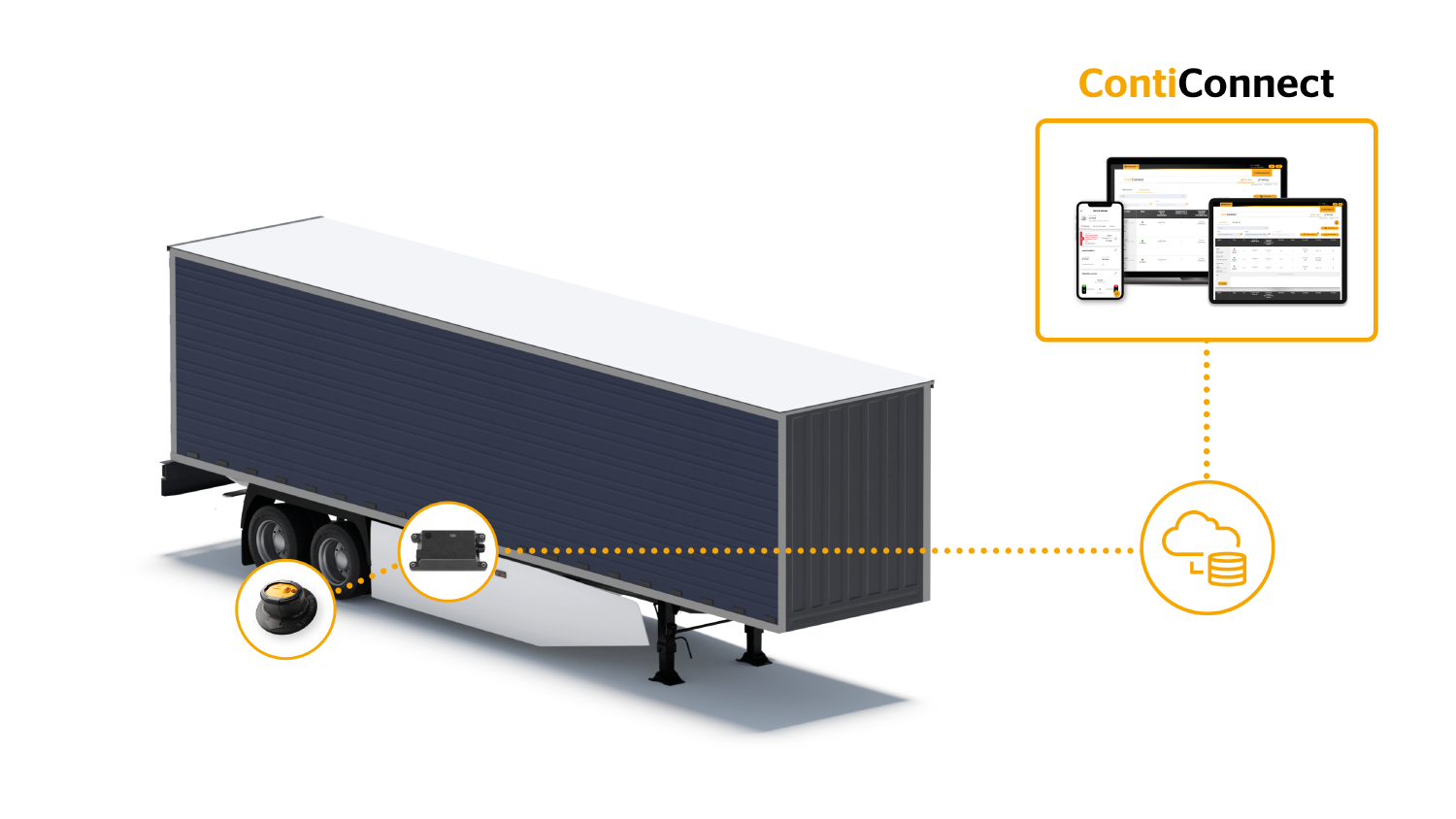 ContiConnect Live components on a trailer