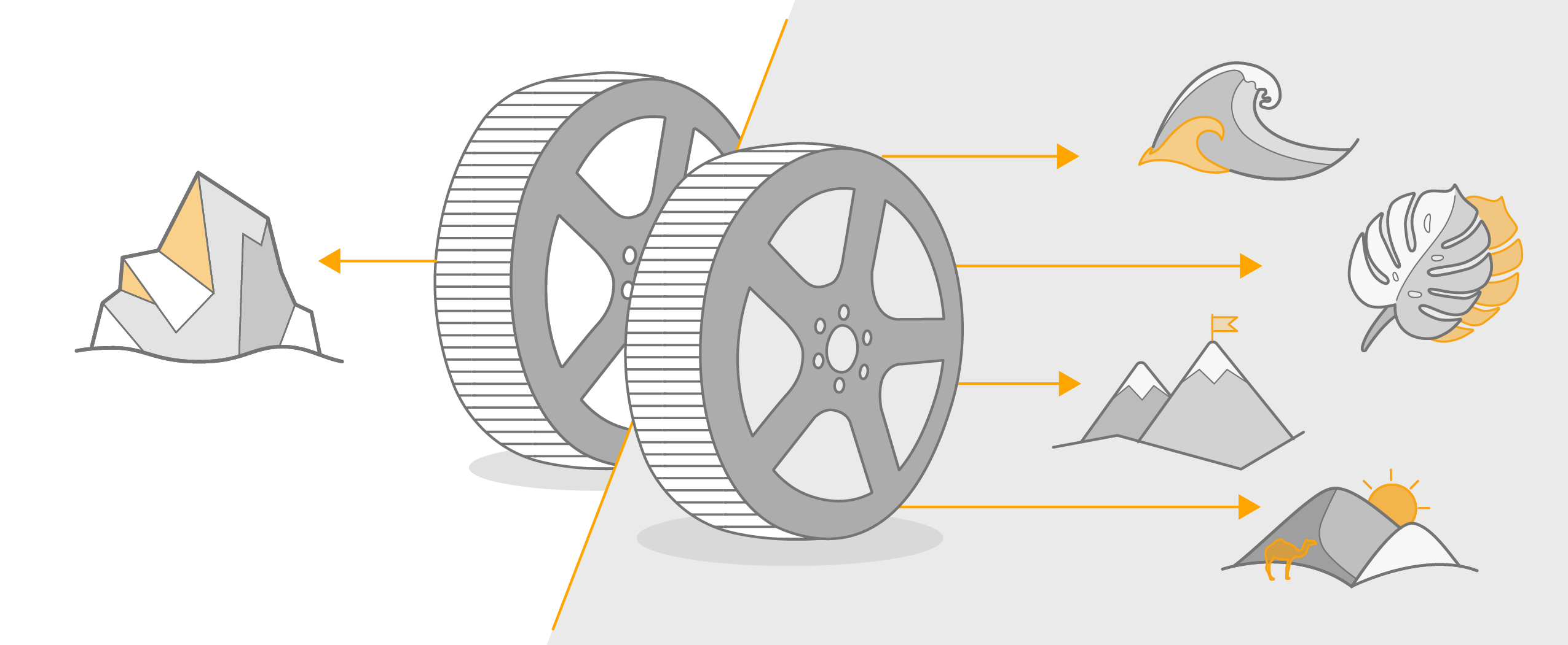 An extreme race requires extreme tires: Continental tires!