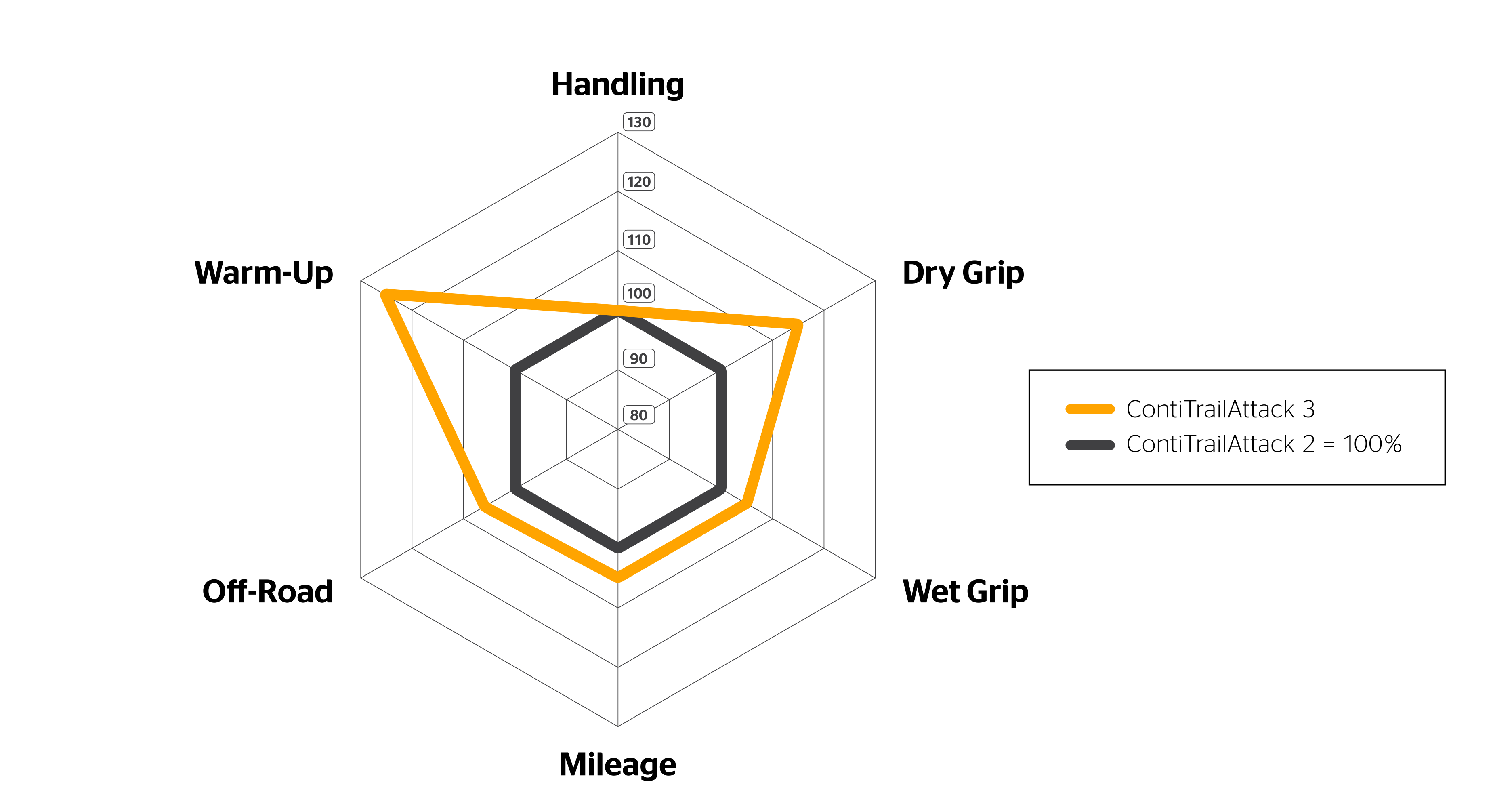 Spider Diagram of the ContiTrailAttack 3