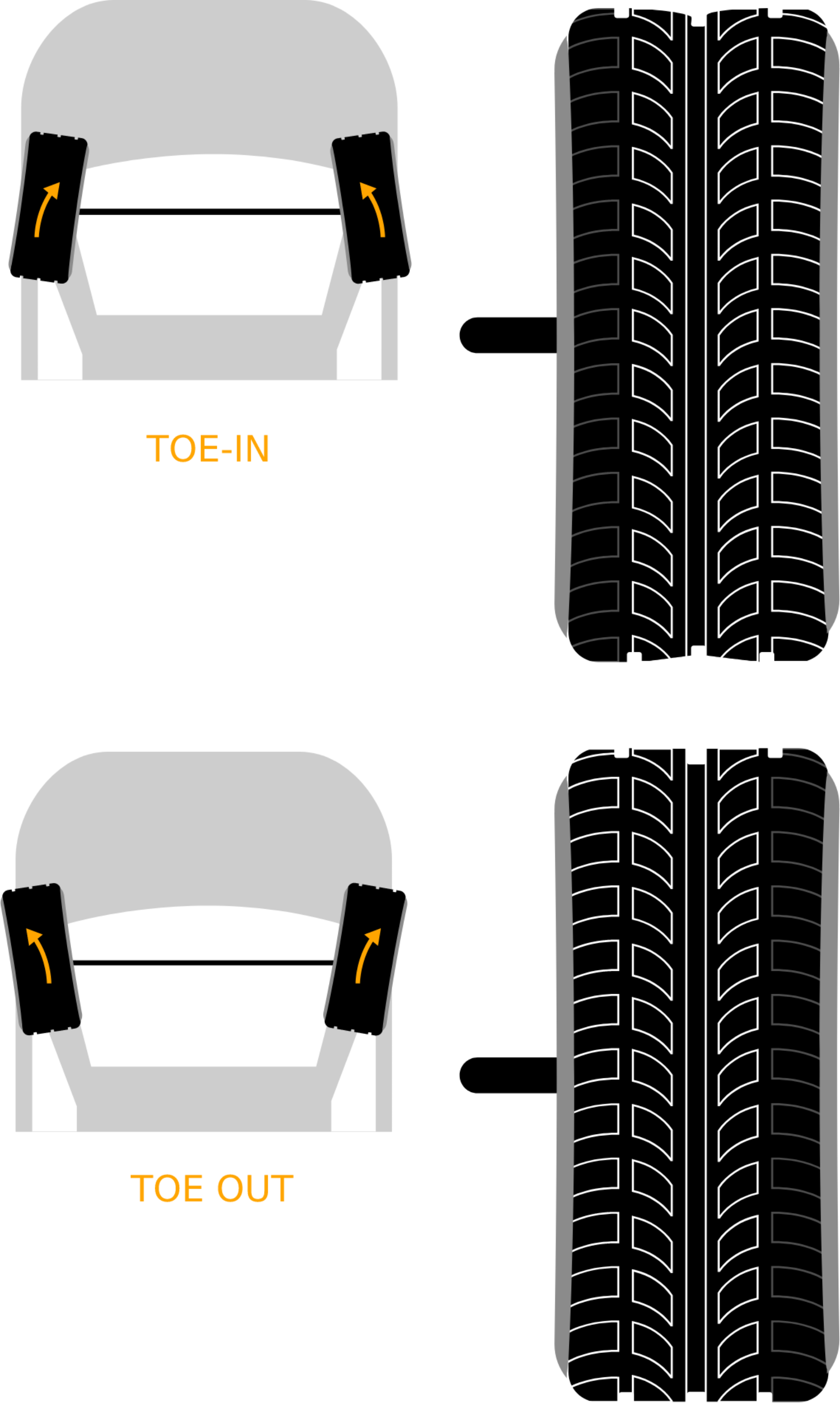 Toe in and toe out are the two types of one sided tire wear.