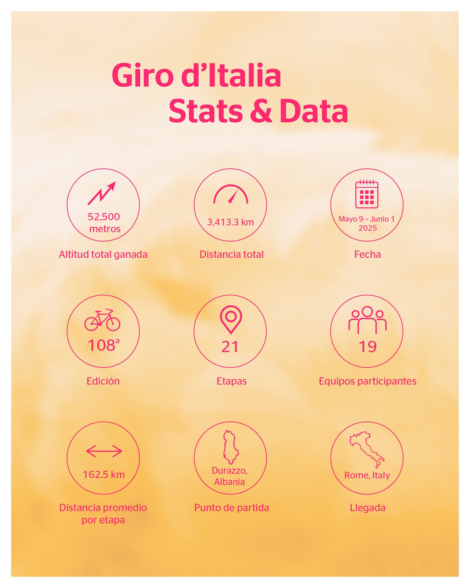 (Infografía con datos breves del Giro)