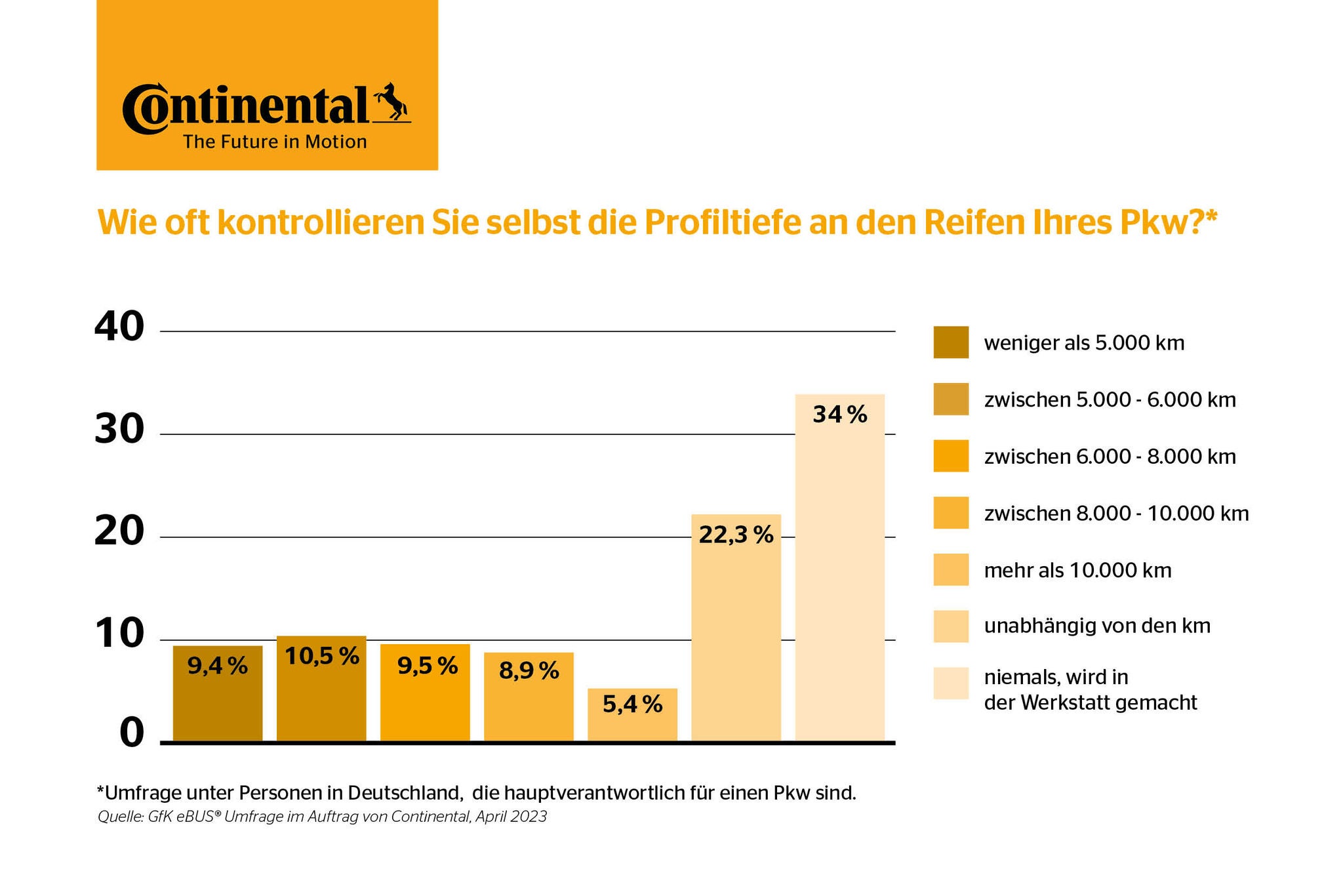 Reifenchecktag Grafik