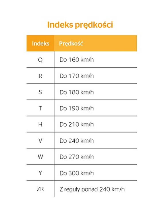 Indeks nośności opony tabela