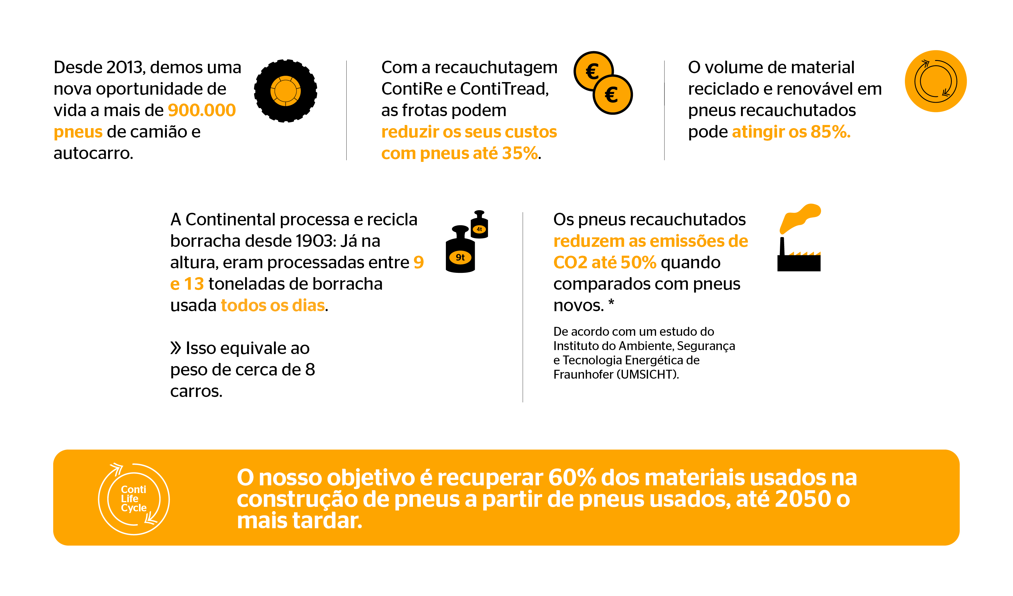 Infográfico ContiLifeCycle