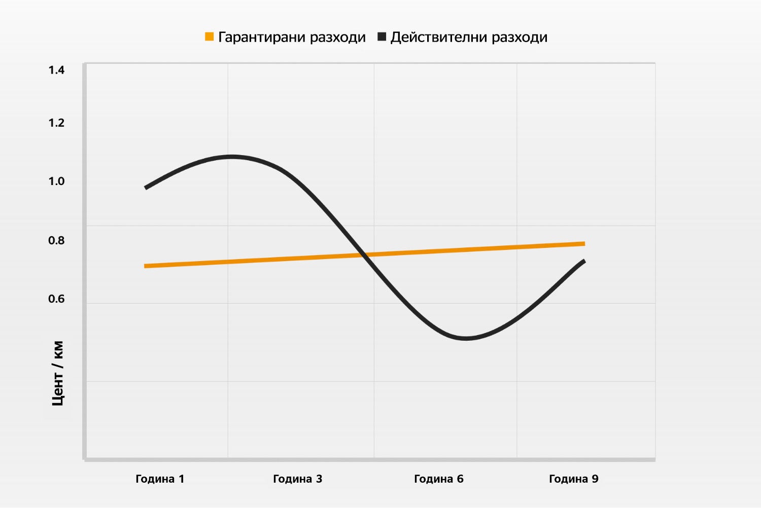 Разберете разходите си