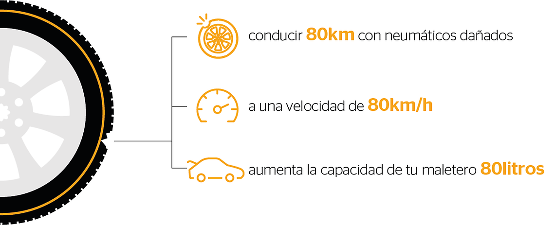 LOS NEUMÁTICOS SSR - RUNFLAT SIGUEN RODANDO