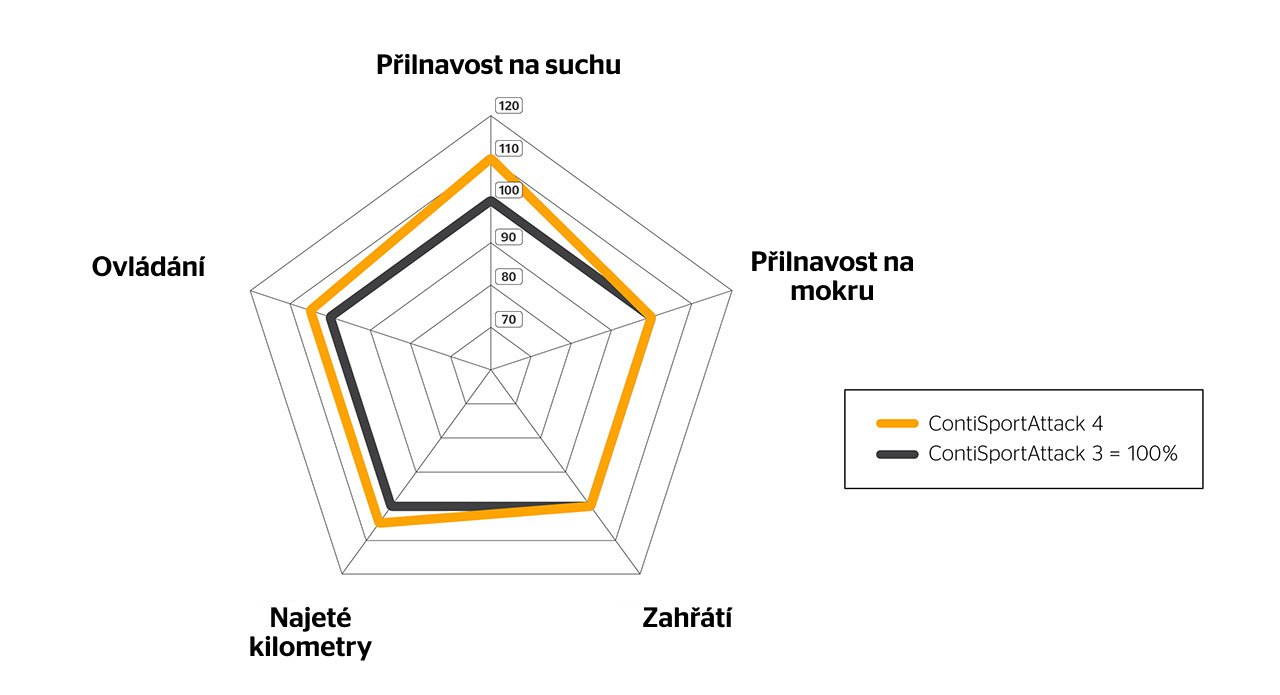 spider diagram cz