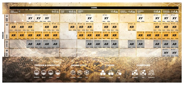 Kryptotal F - Repoussez vos limites avec une adh&eacute;rence sup&eacute;rieure