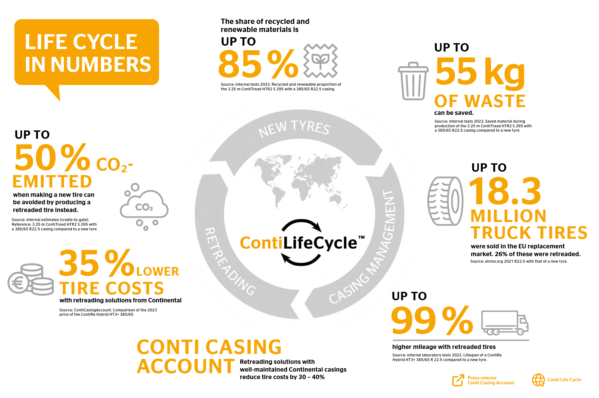 CLC in numbers Infographic