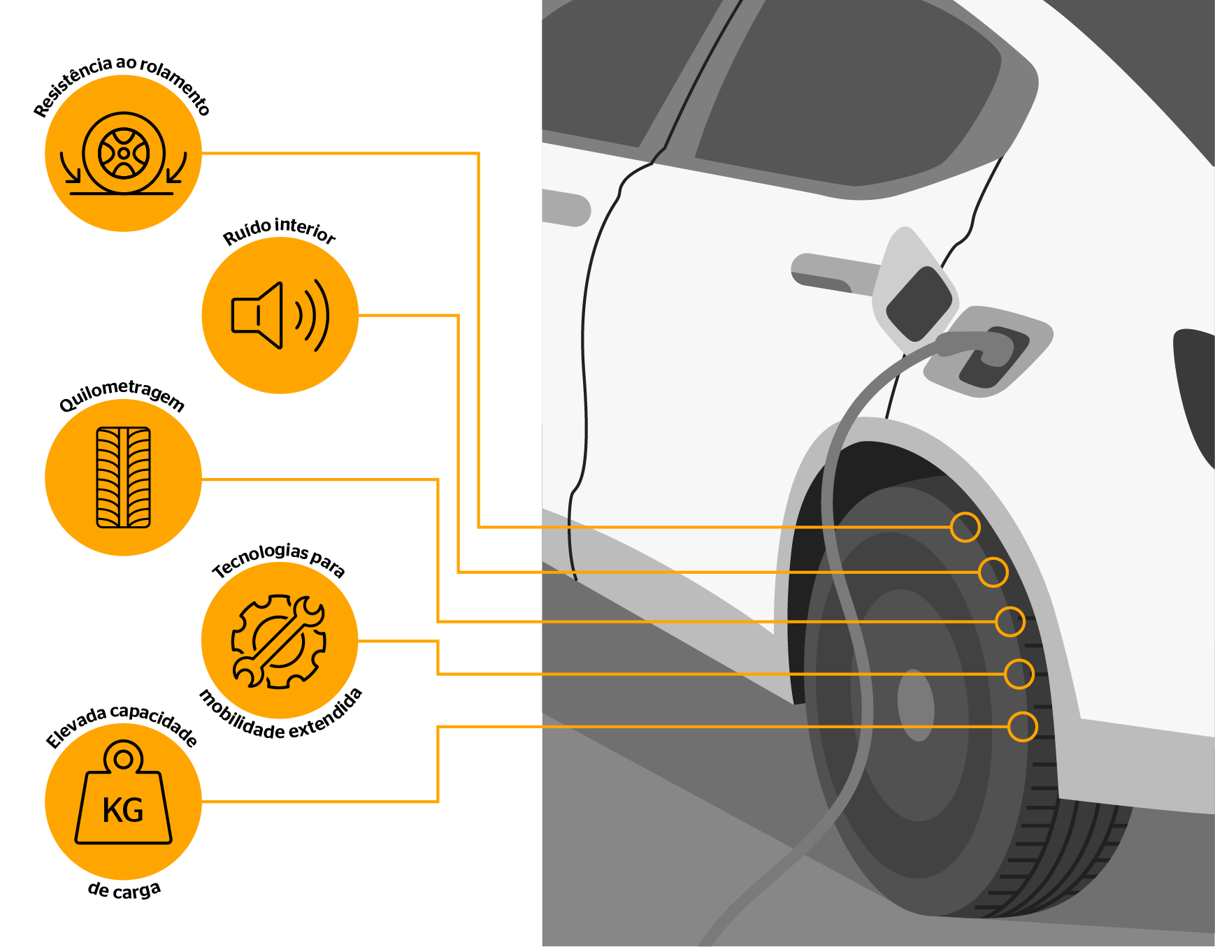 Caraterísticas dos pneus Continental - aptos para veículos elétricos