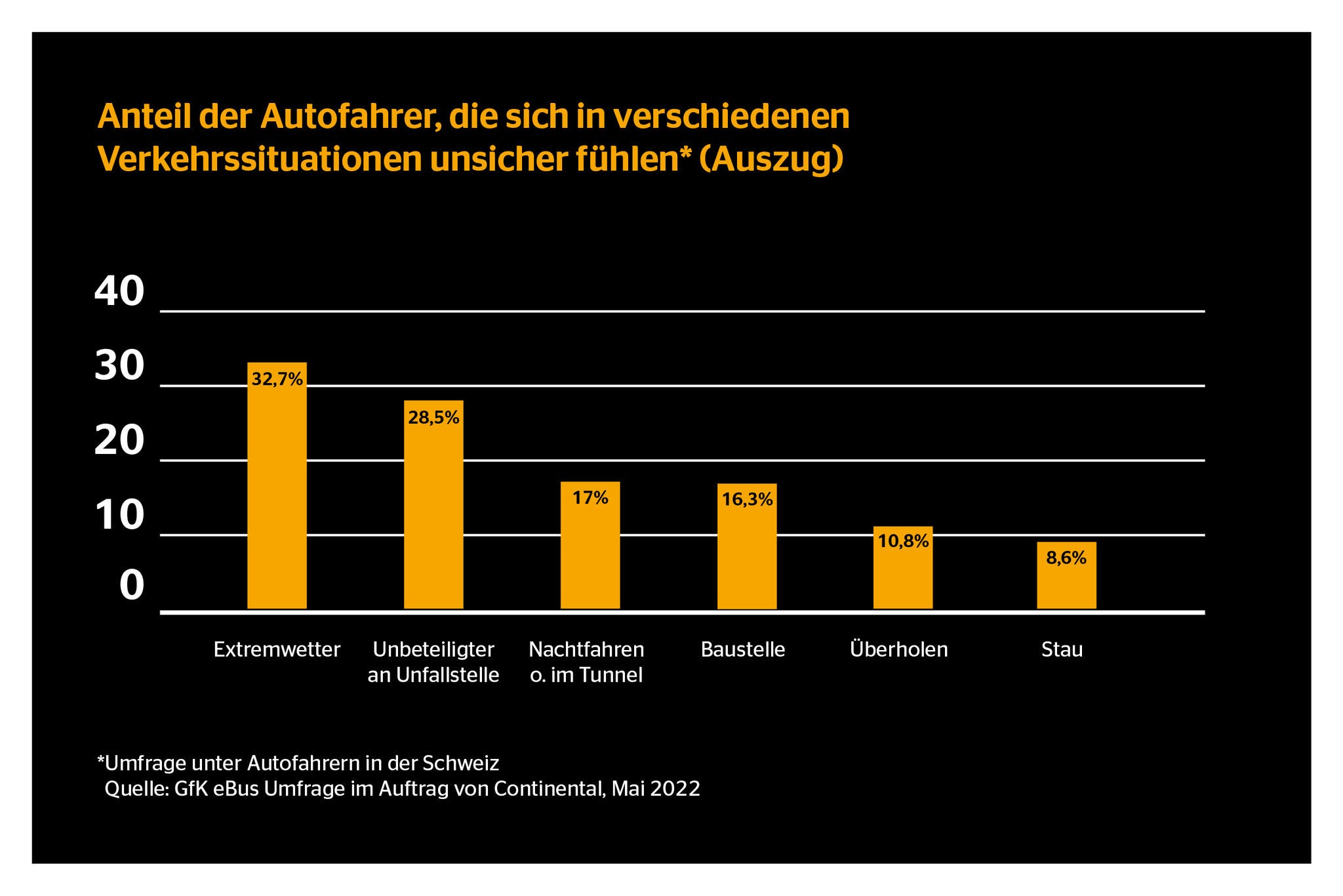 GFK Studienzahlen