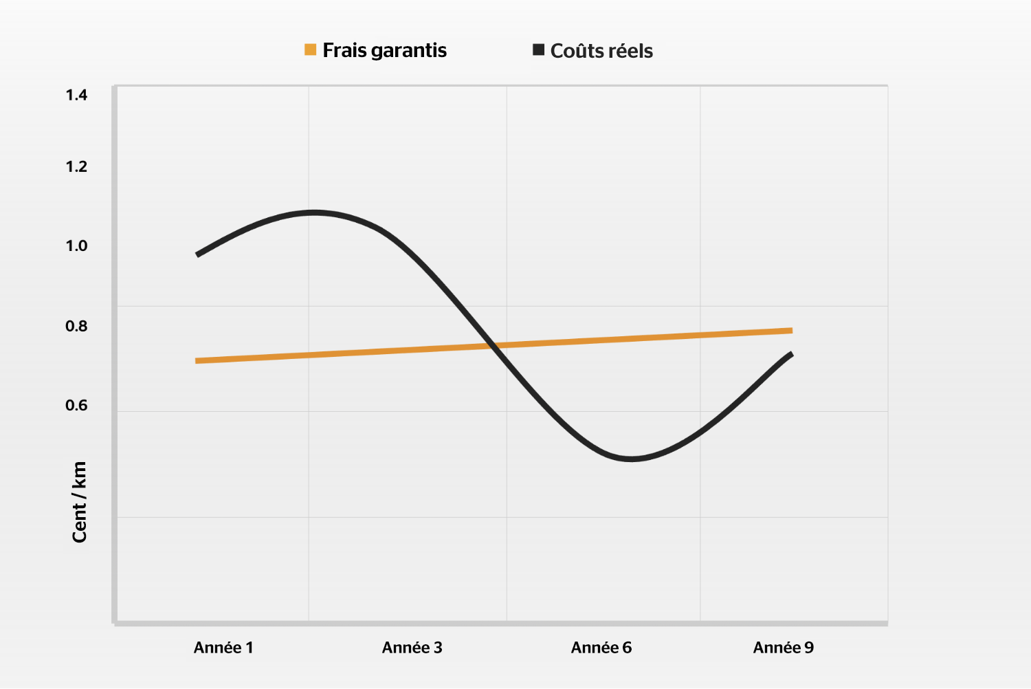 Analytics and Optimization 360