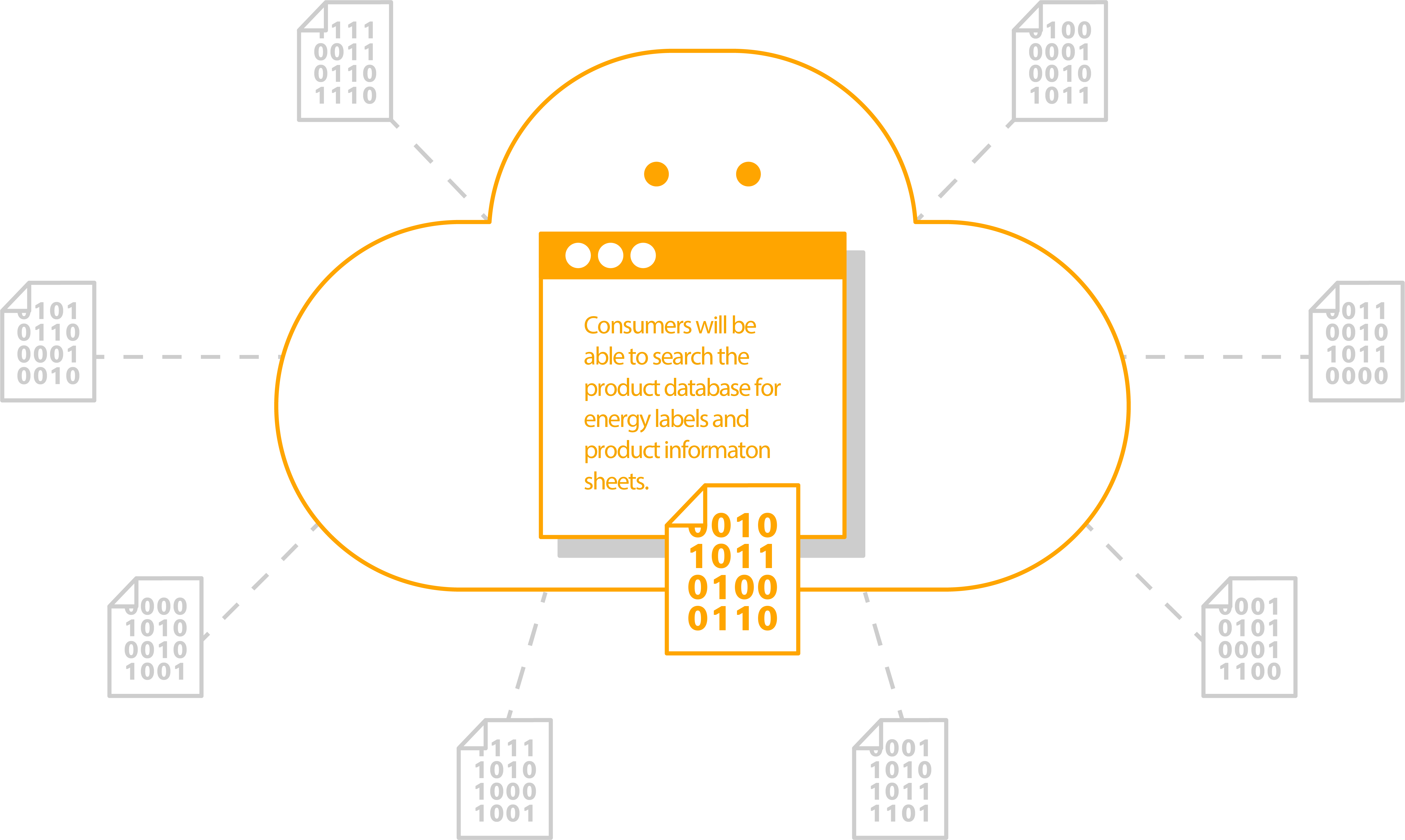 Cloud database