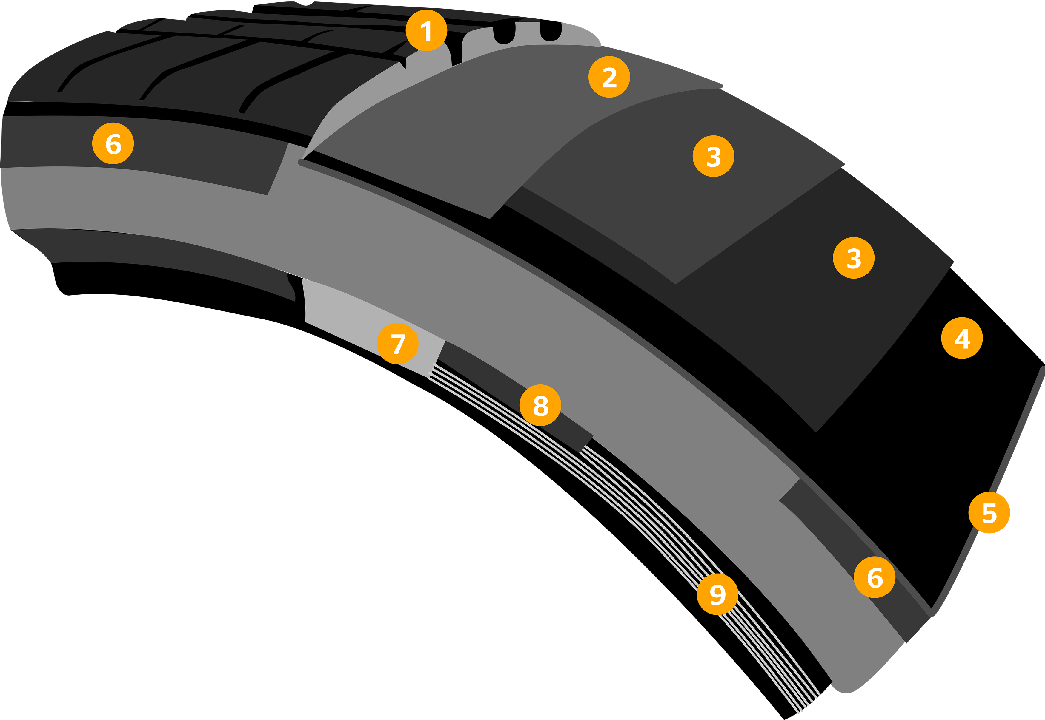 Tire components Continental Tires