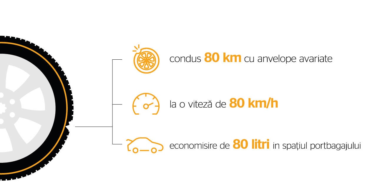 Beneficiile tehnologiei autoportante SSR