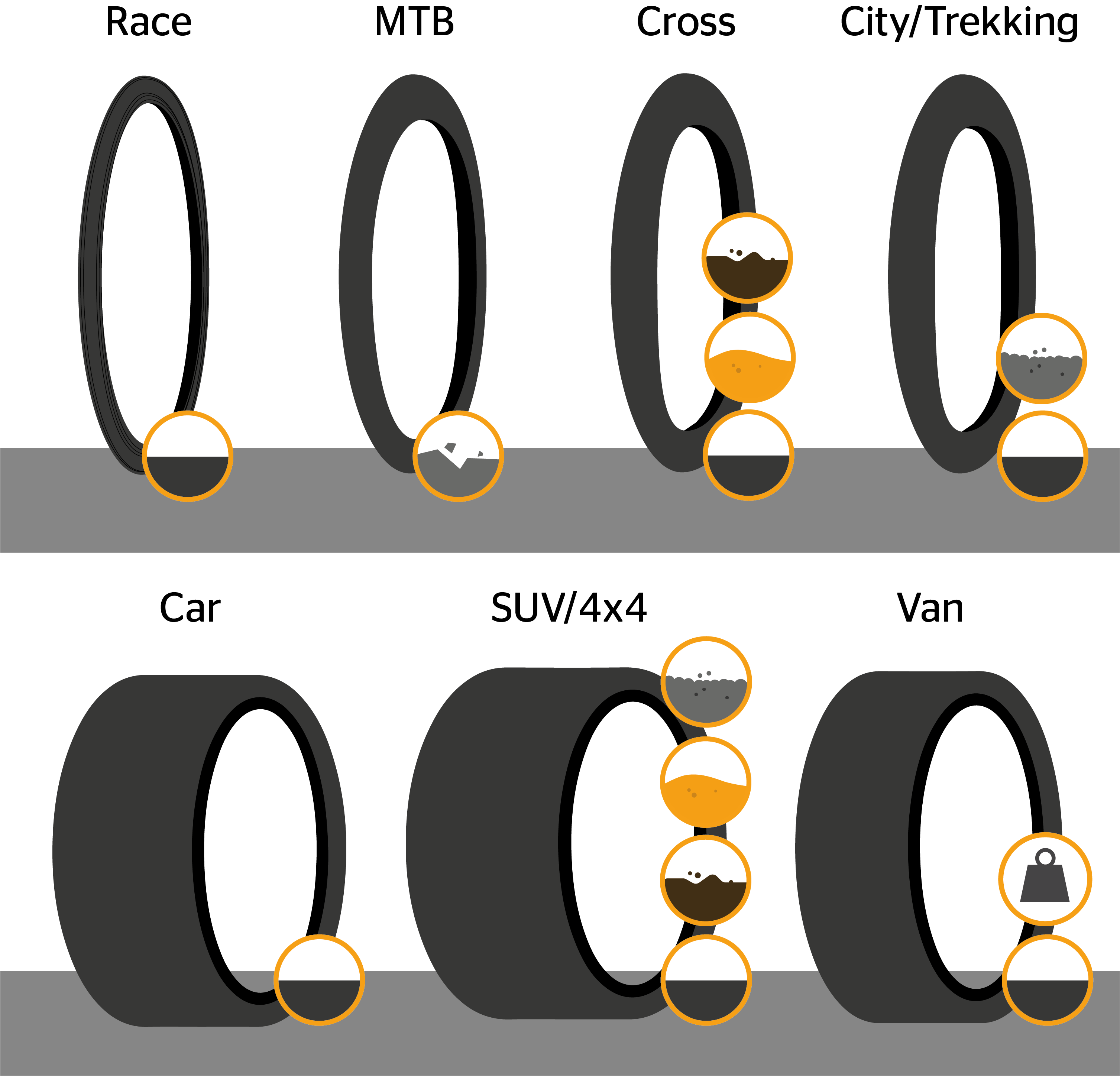 Infographics about different tire types