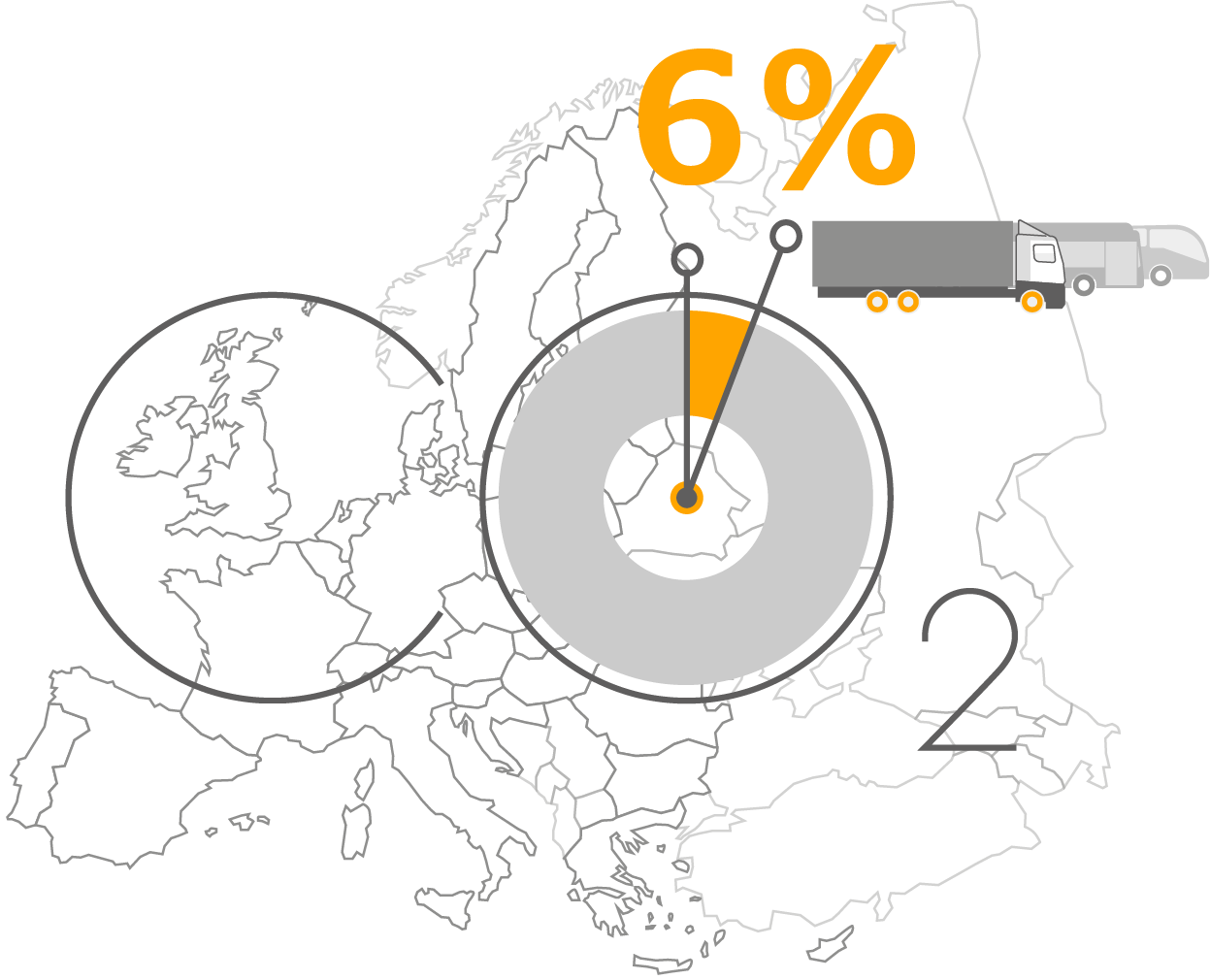 Camioanele, autobuzele și autocarele sunt responsabile pentru 6% din totalul emisiilor de carbon din UE.