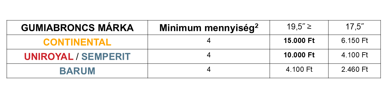 table of contents
