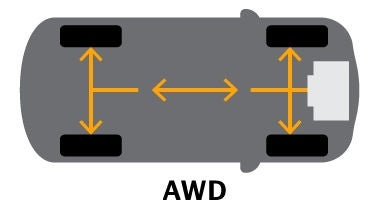 Co je AWD?