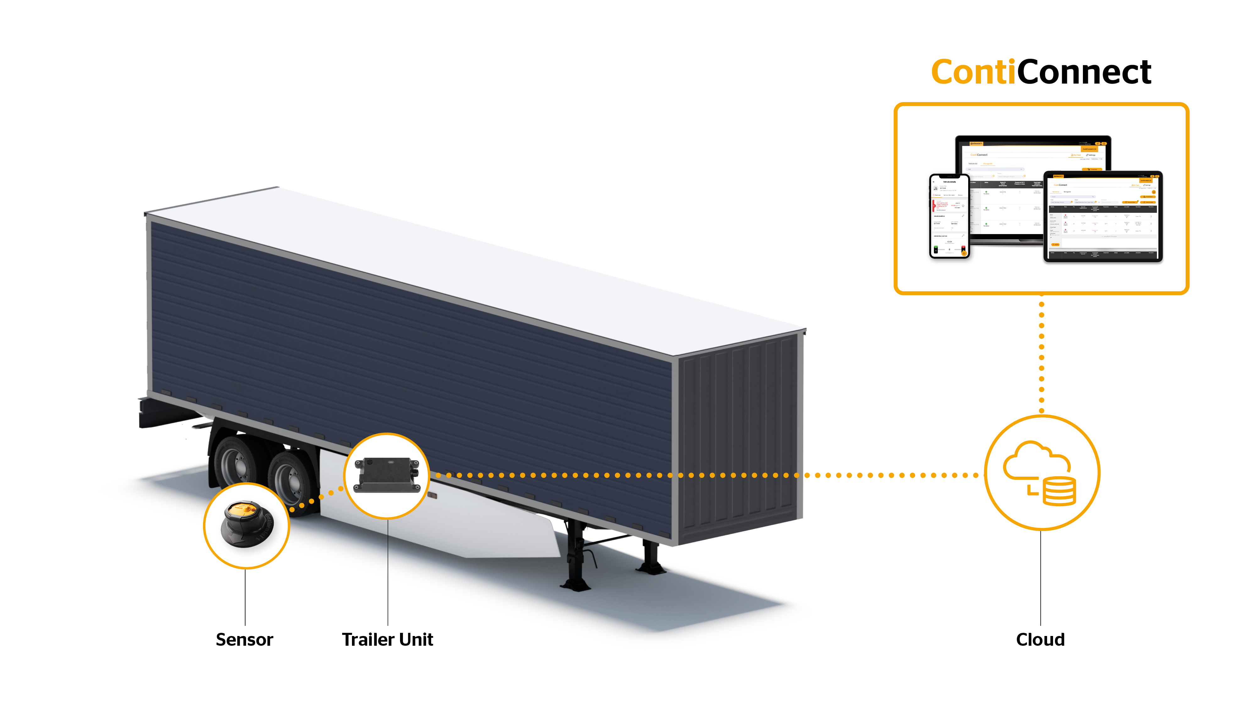 ContiConnect Live diagram