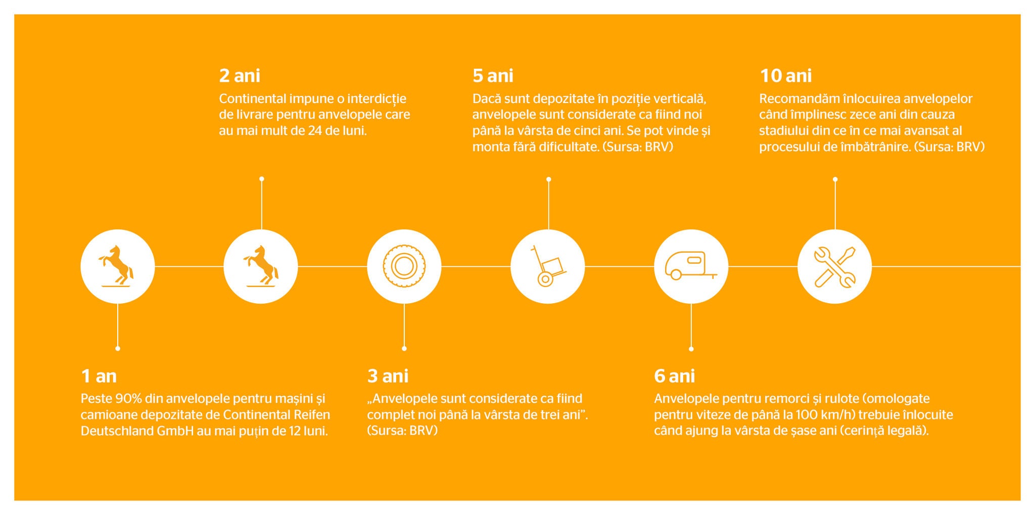 A diagram of an overview of the Continental timeline for sustainability efforts A diagram of an overview of the Continental timeline for sustainability efforts