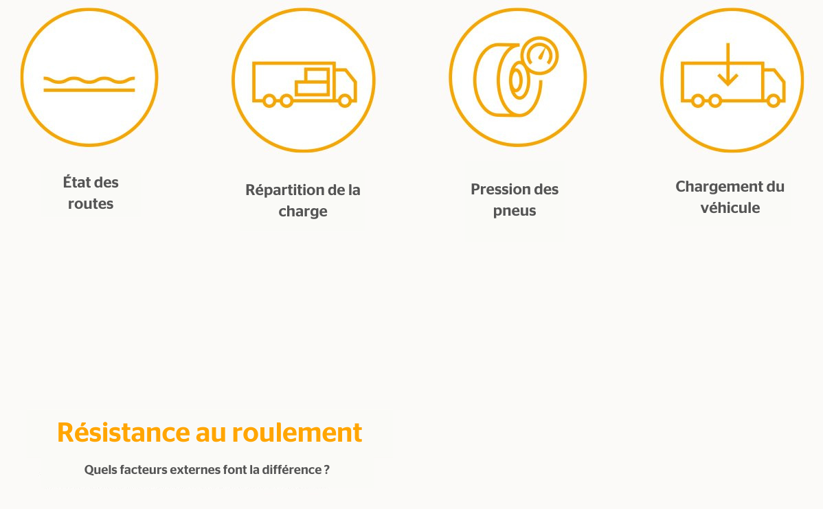 État des routes - 1 État des routes - 1