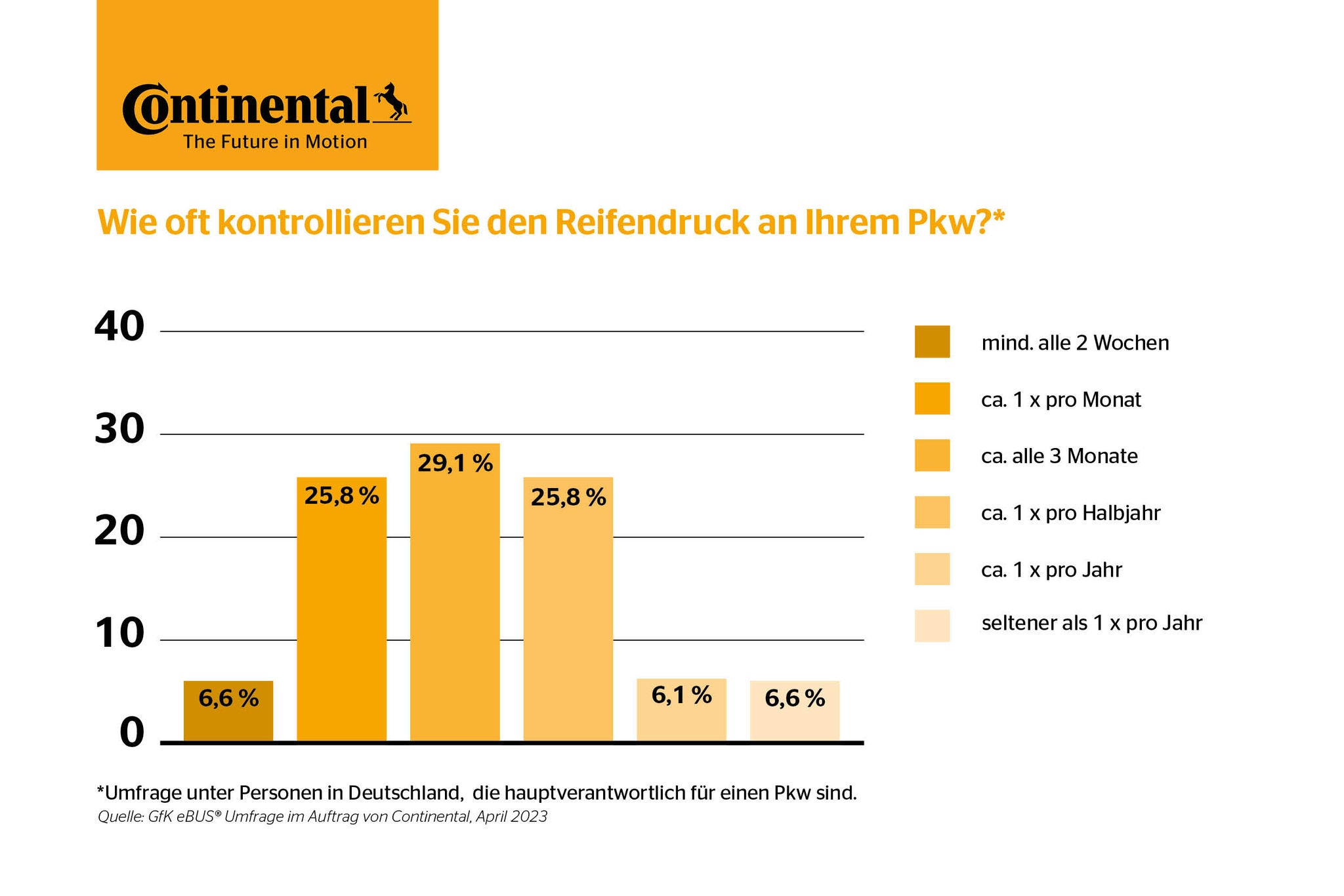 Reifenchecktag Grafik