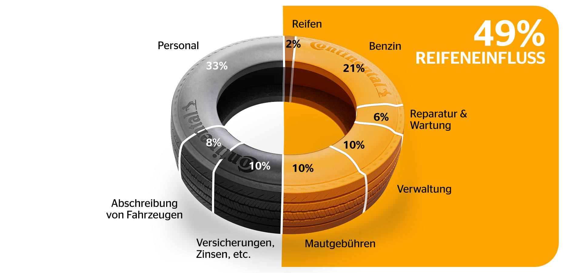 Fleet operating costs