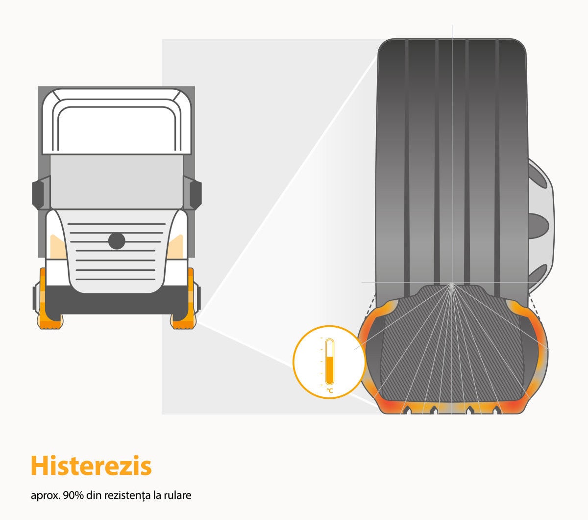 Cum afectează histereza rezistența la rulare