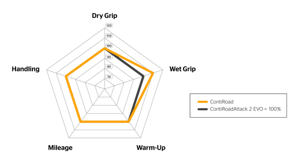 www.continental-tires.com