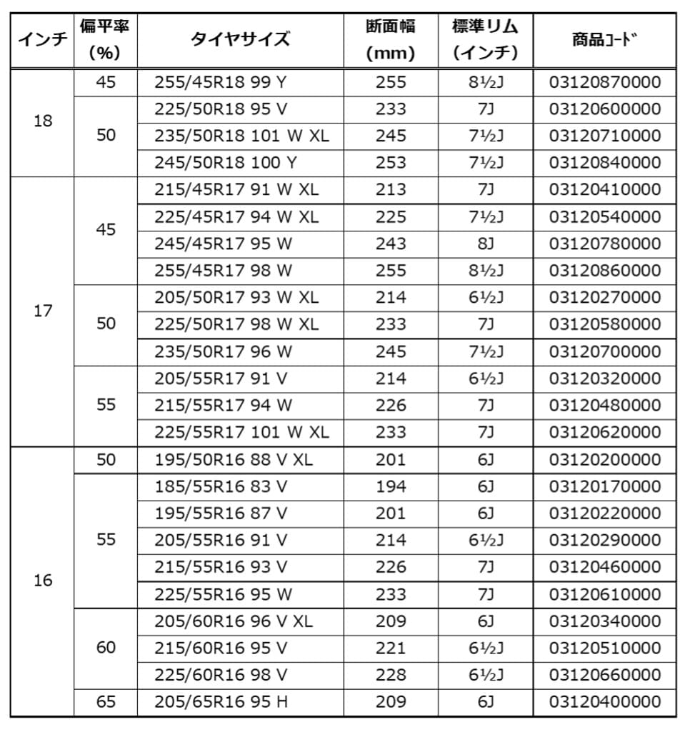 発売サイズリスト