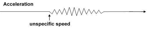 Vibrations creates a discomfort while riding in various common riding conditions and can be noticed by a slightly shaking handlebar, seat or footrests. 