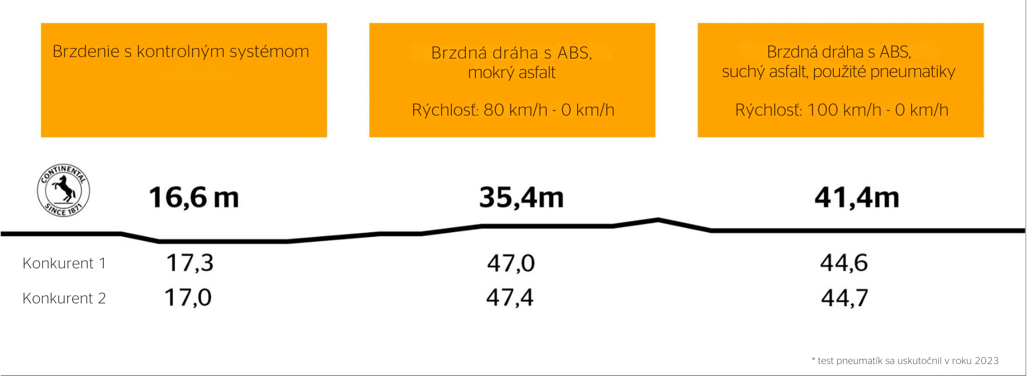 Braking with control system - SK