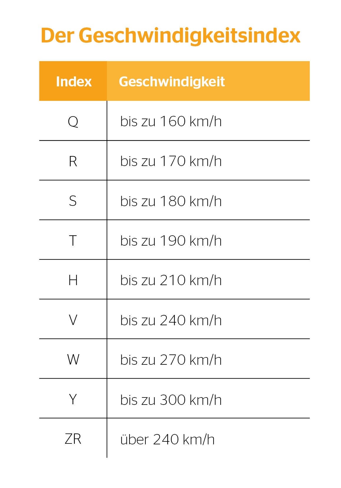 Geschwindigkeitsindex