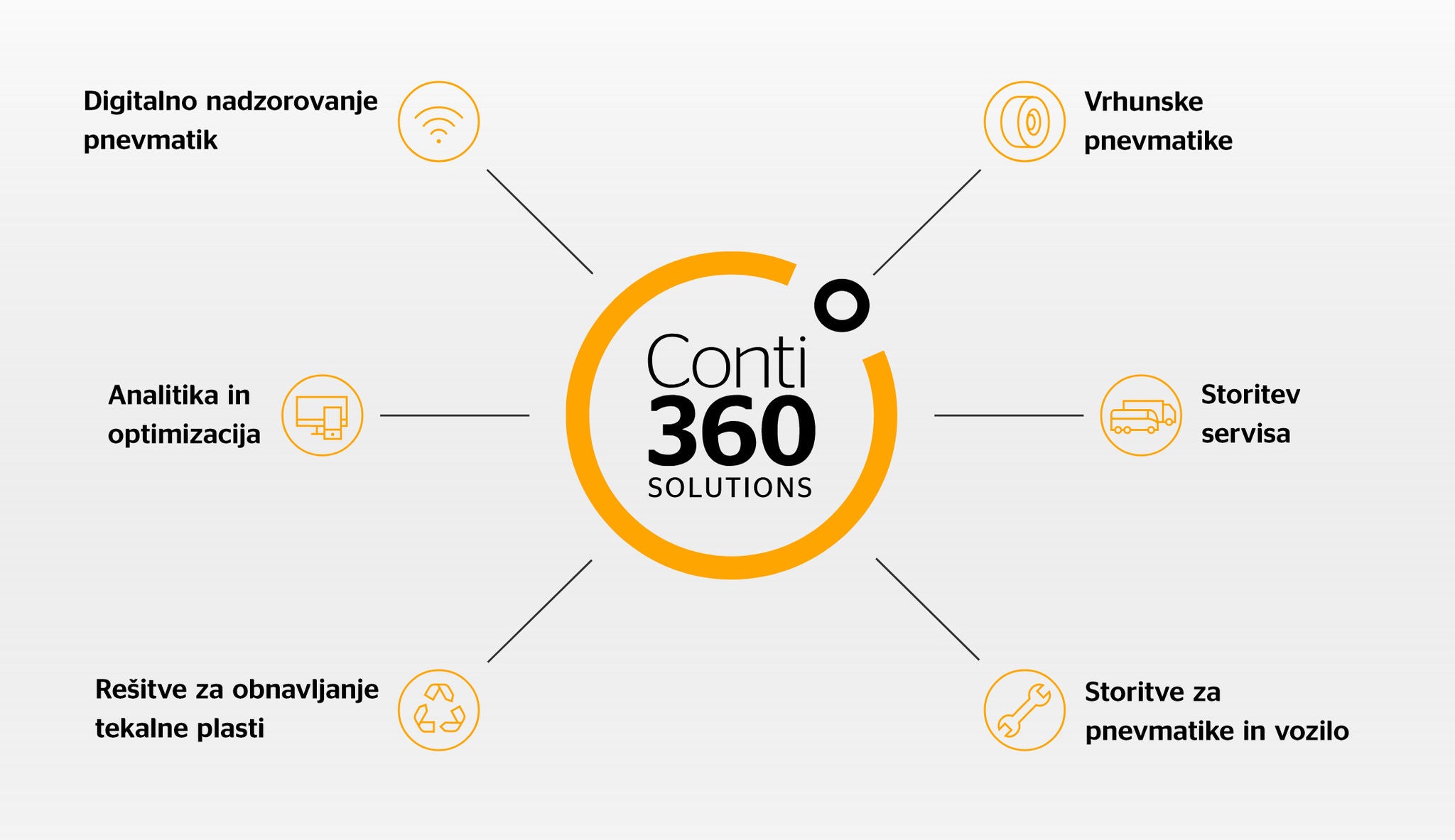 conti360